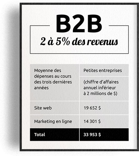 B2B 2% à 5% des revenus