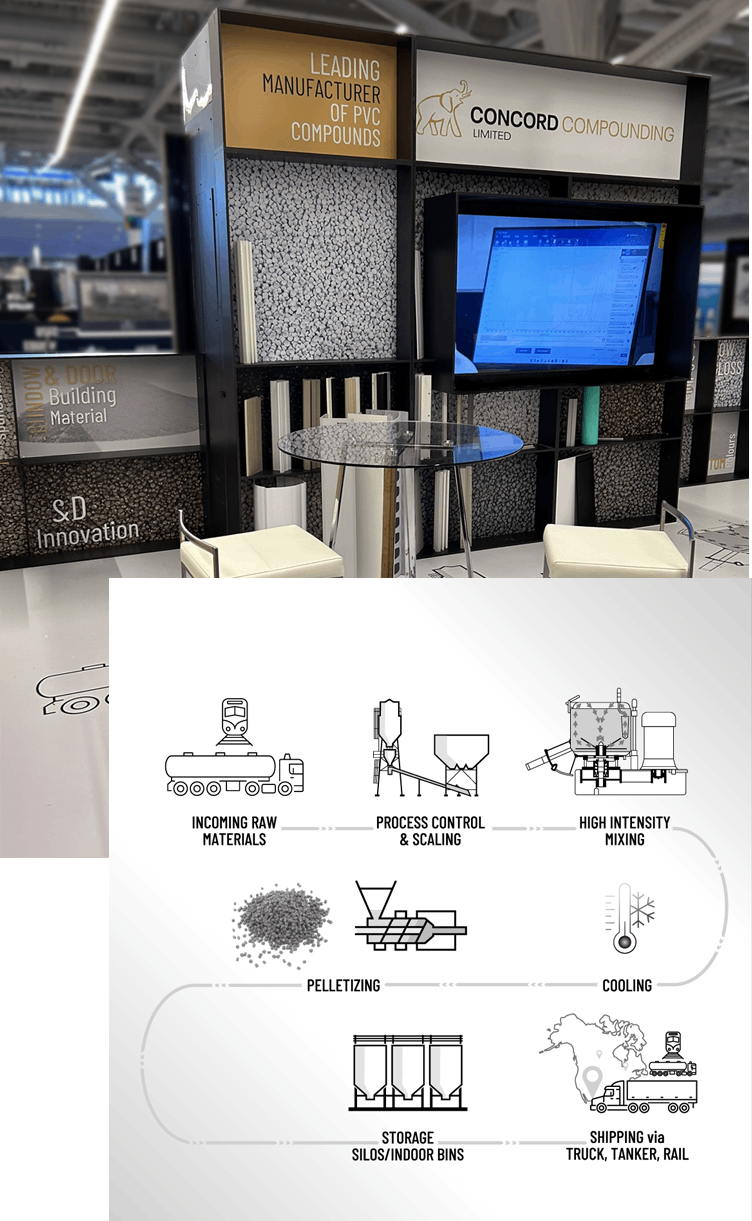 Stand / Booth